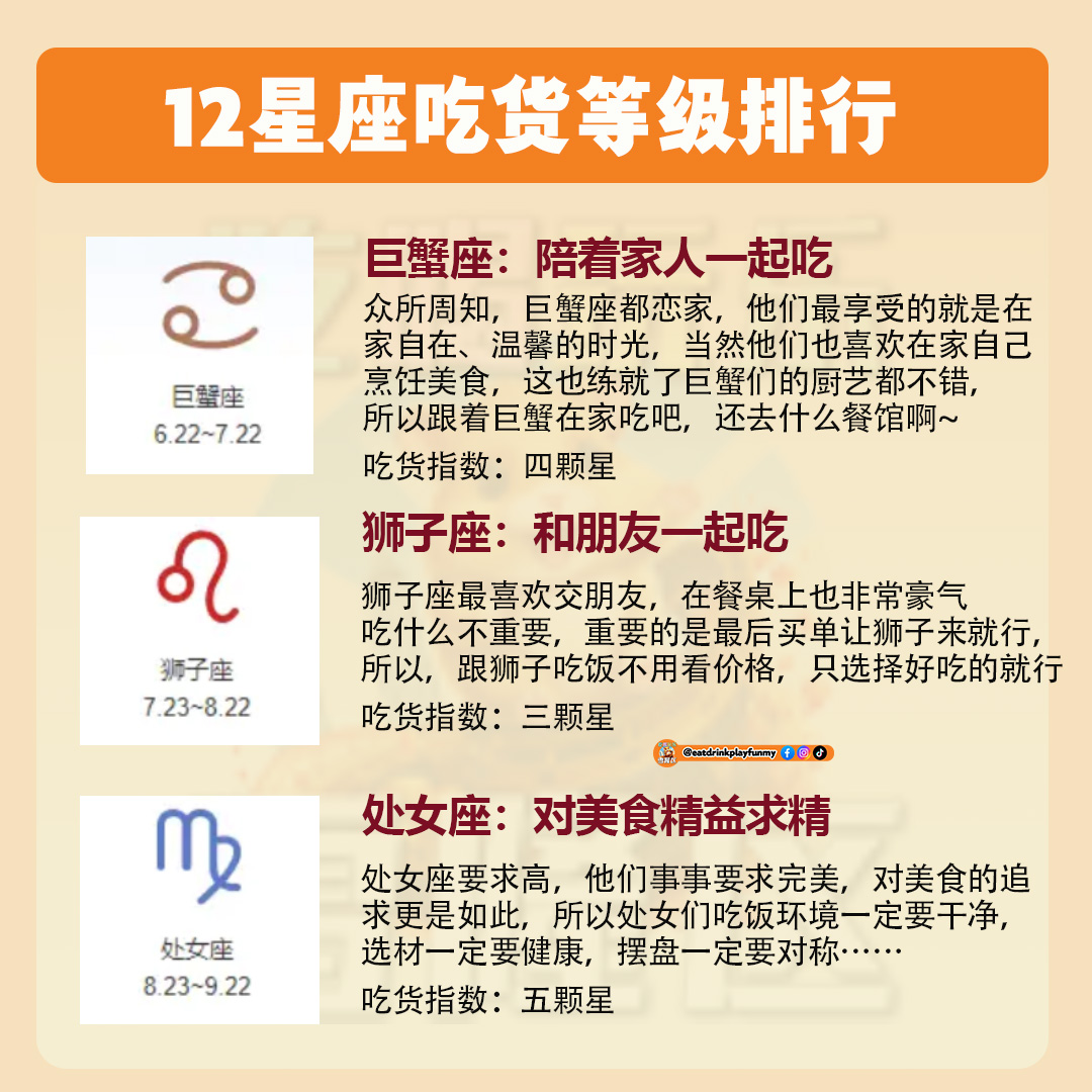 大马吃喝玩乐 - 12星座吃货等级排行