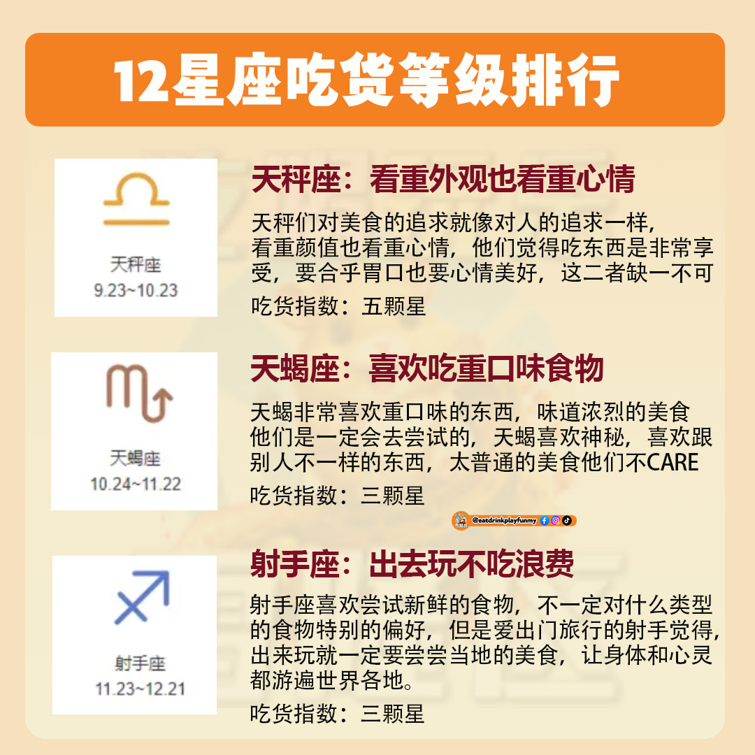 大马吃喝玩乐 - 12星座吃货等级排行