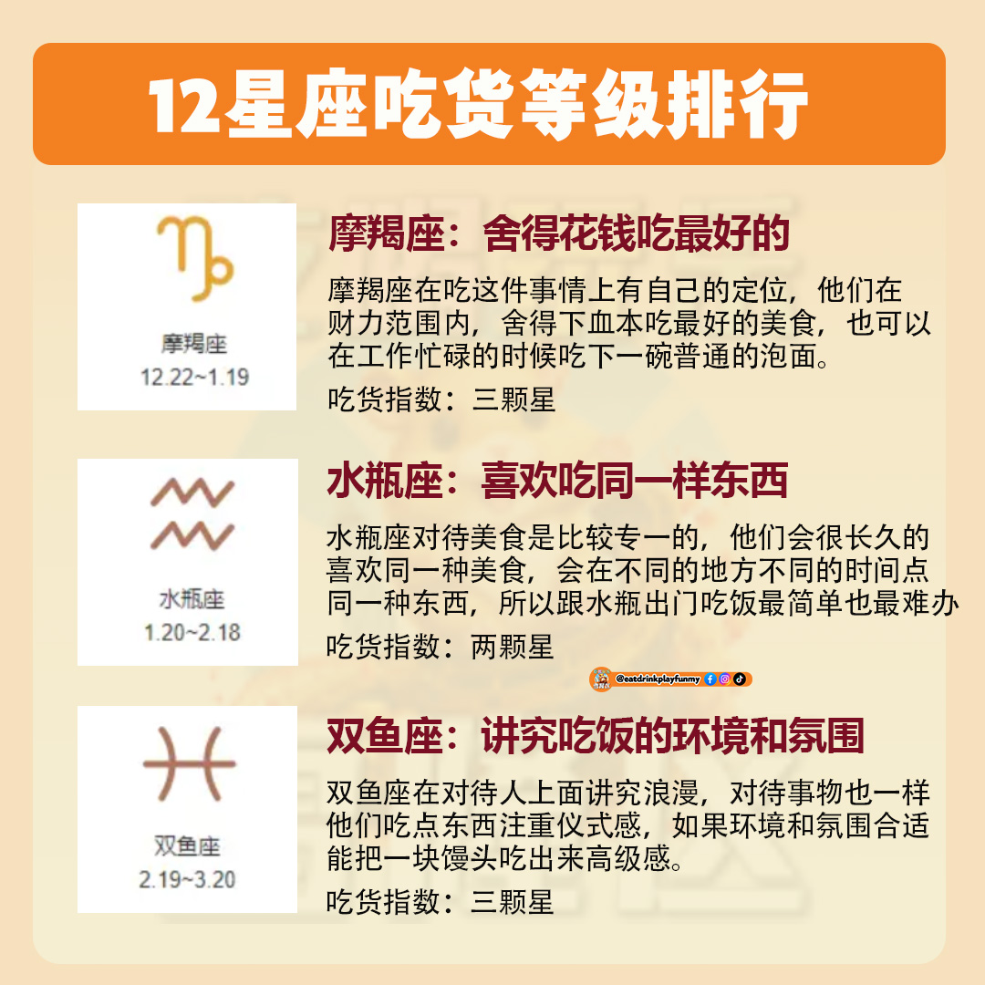 大马吃喝玩乐 - 12星座吃货等级排行