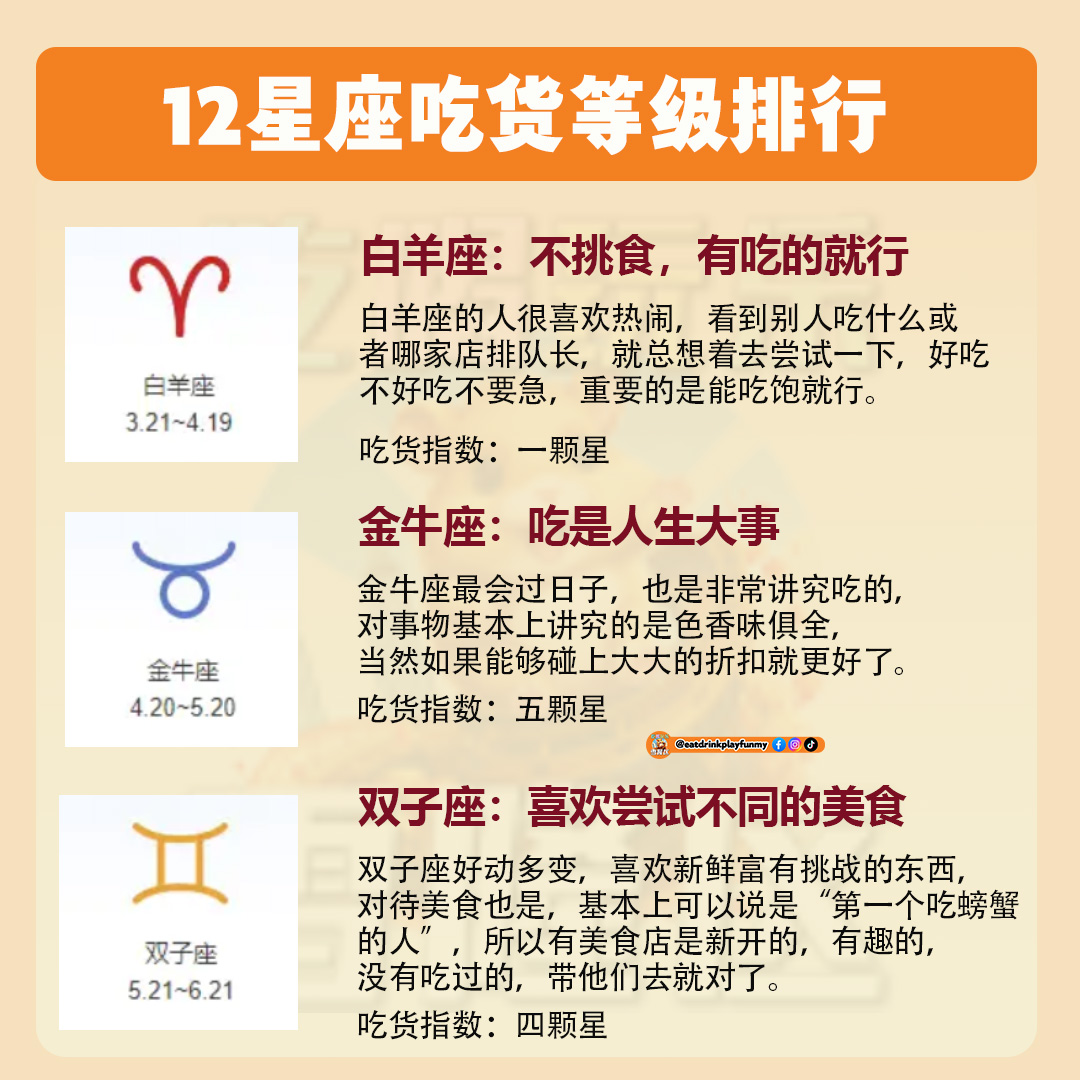 大马吃喝玩乐 - 12星座吃货等级排行