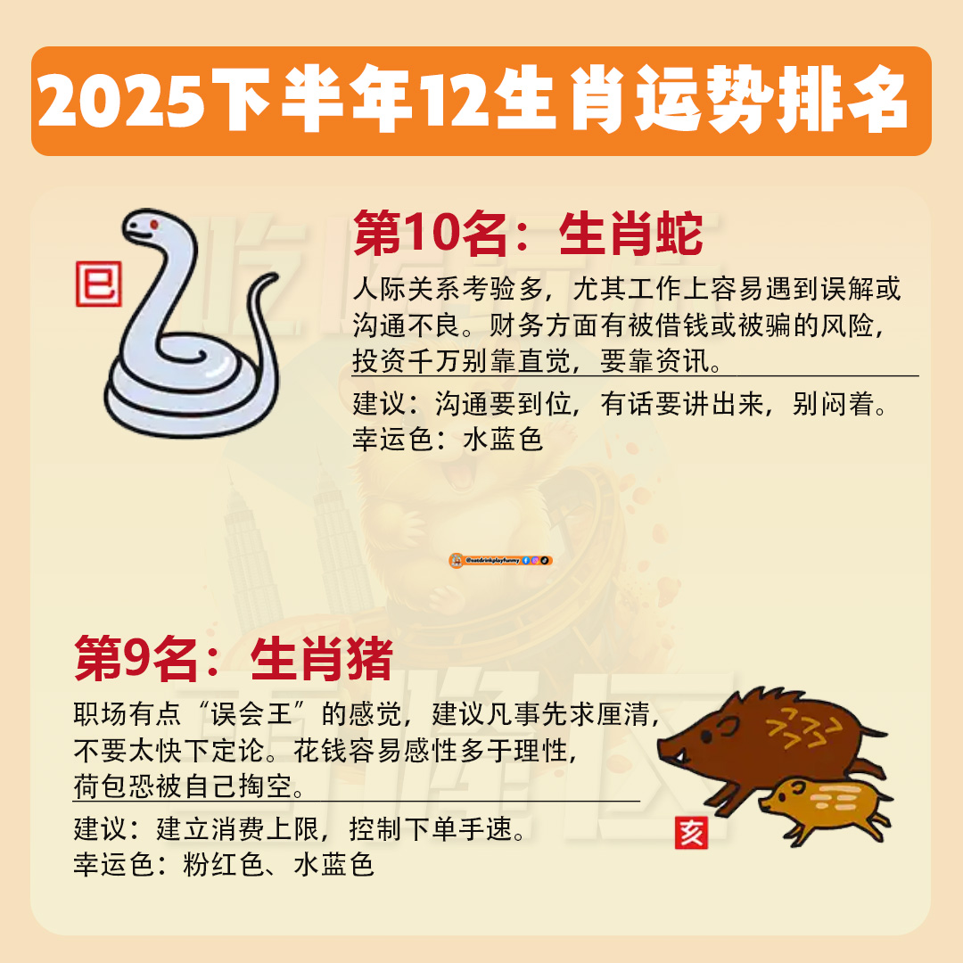 大马吃喝玩乐 - 2025下半年12生肖运势排名