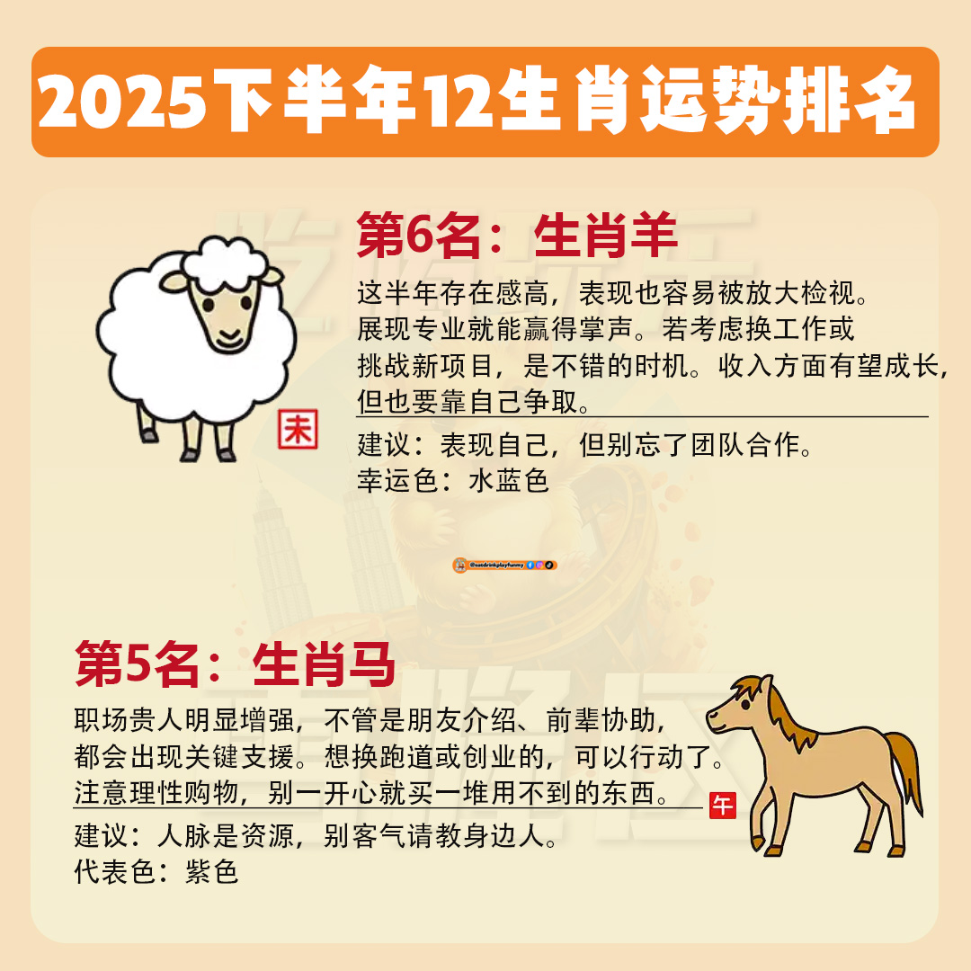 大马吃喝玩乐 - 2025下半年12生肖运势排名