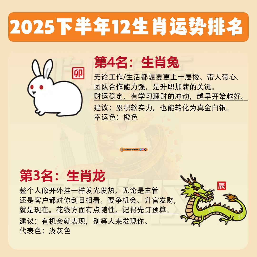 大马吃喝玩乐 - 2025下半年12生肖运势排名