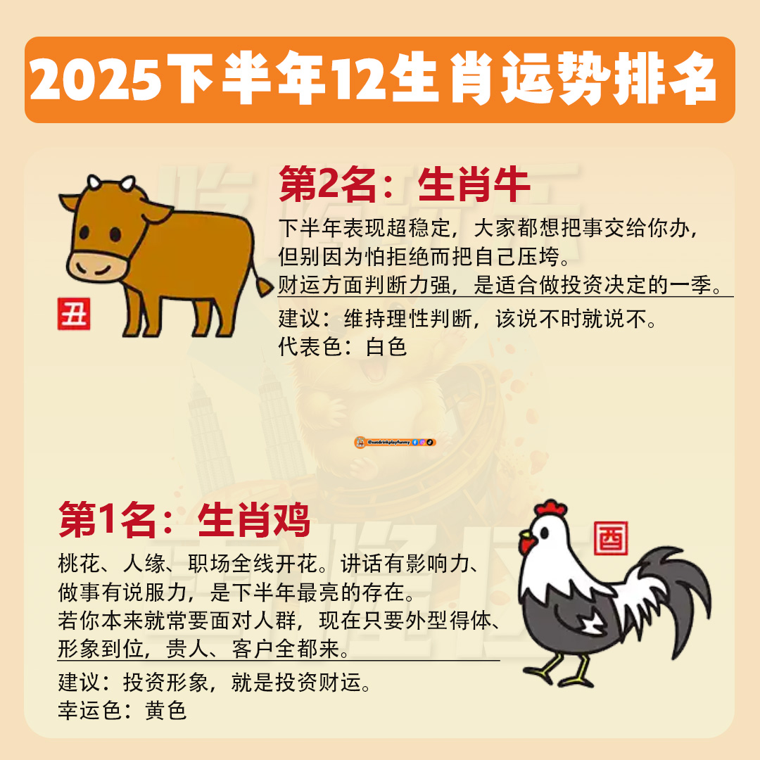 大马吃喝玩乐 - 2025下半年12生肖运势排名